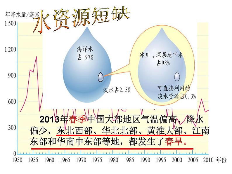 人教版地理八年级上册《3.3 水资源》教学课件（共26张PPT）第4页