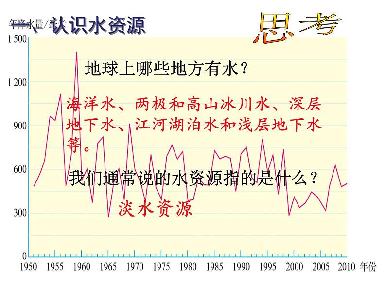 人教版地理八年级上册《3.3 水资源》教学课件（共26张PPT）第7页