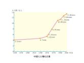 人教版地理八年级上册 第一章 第二节 人口 课件