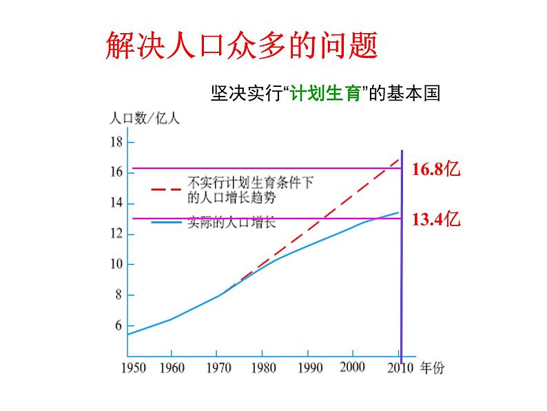 人教版地理八年级上册 第一章 第二节 人口 课件07