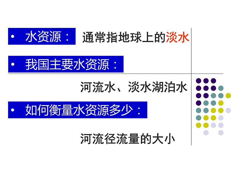 人教版地理八年级上册《3.3 水资源》课件（共34张PPT）04