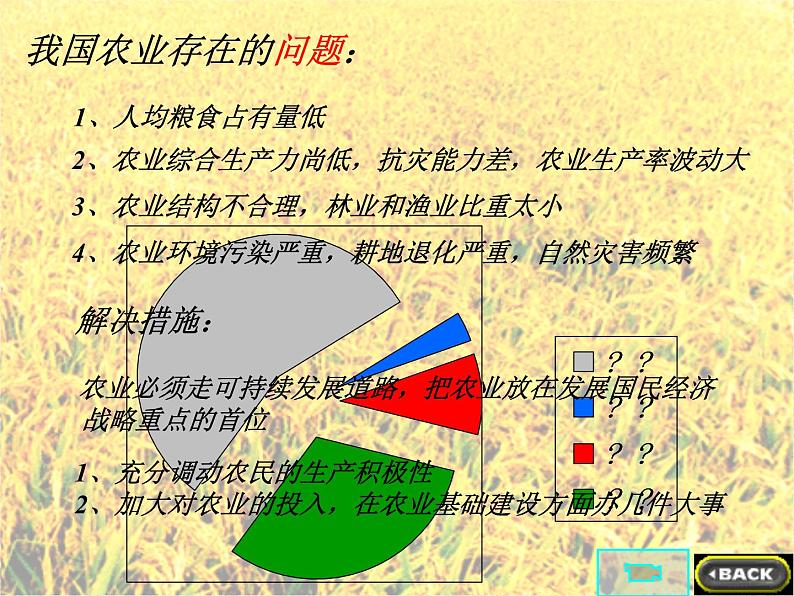 人教版地理八年级上册 我国农业.ppt  (恢复)第5页