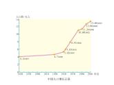 人教版地理八上课件  第一章第二节人口（共17张PPT）