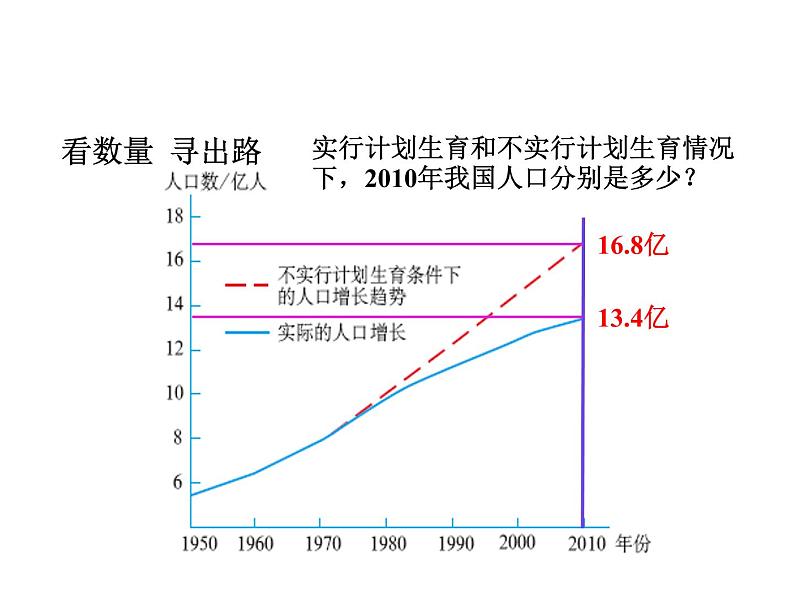 人教版地理八上课件  第一章第二节人口（共17张PPT）07