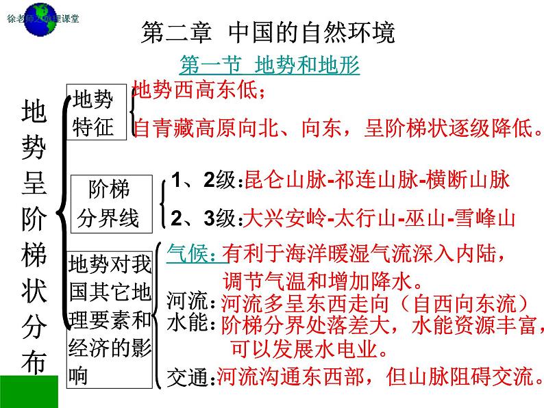 人教版地理八年级上册 第一节 地形和地势一课件PPT第2页