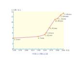 人教新课标八年级地理上册第一章第二节 人口 课件（共31张PPT）