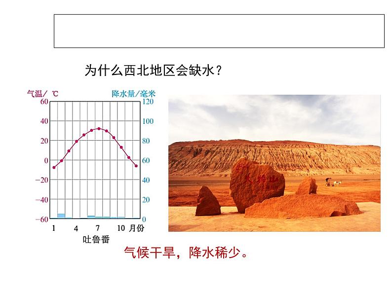 人教新课标八年级地理上册第三章第三节 水资源 课件（共35张PPT）第8页