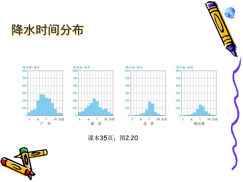 人教新课标八年级地理上册第二章第二节《气候》教学课件（共24张PPT）第8页