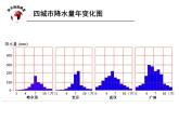 人教版地理八年级上册 水资源 课件