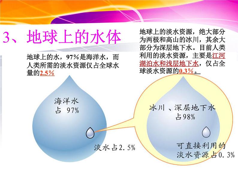 人教版地理八年级上册 水资源1课件PPT第7页