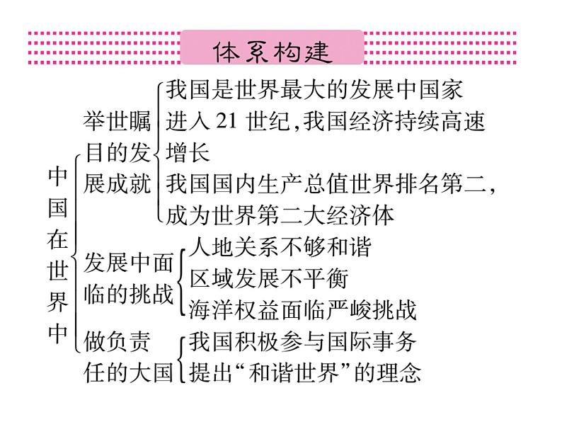 人教版八下地理 10中国在世界中 课件08