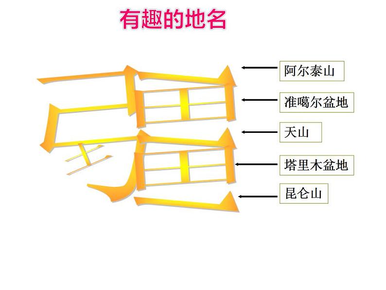 人教版八年级下册 第八章 西北地区 第二节  干旱的宝地——塔里木盆地 课件(24张PPT)07