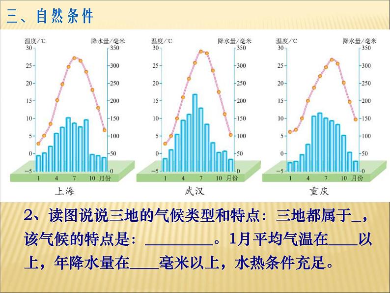 人教版地理八年级下册 第二节 “鱼米之乡”——长江三角洲地区课件PPT05