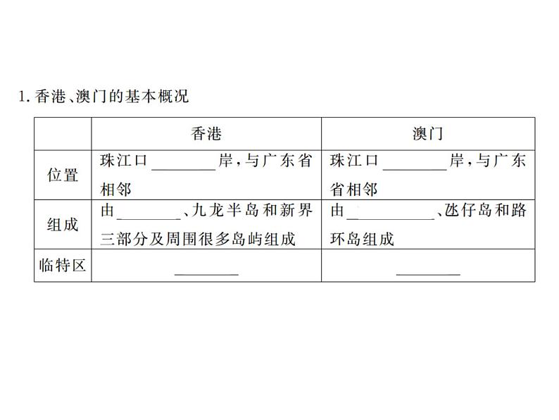 人教版地理八年级下册 第三节__“东方明珠”——香港和澳门课件PPT第3页