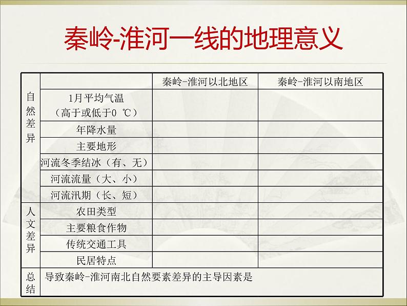 人教版地理八年级下册 8.5中国的地理差异课件PPT第6页