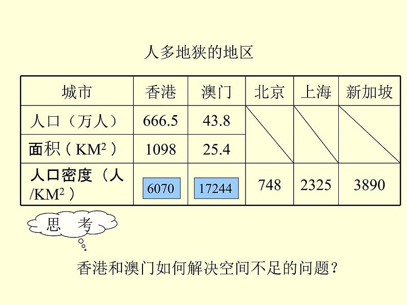 人教版地理八年级下册第七章_第三节_“东方明珠”——香港和澳门(共24张PPT)07