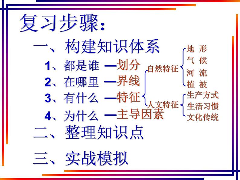 人教版地理八年级下册 第五章中国的地理差异(四大地理区域)复习课件第3页