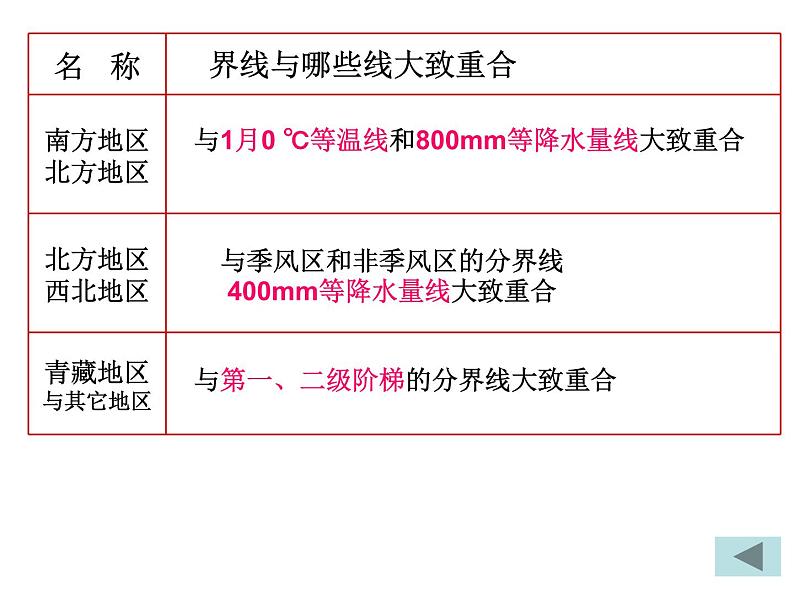 人教版地理八年级下册 第五章中国的地理差异(四大地理区域)复习课件第6页