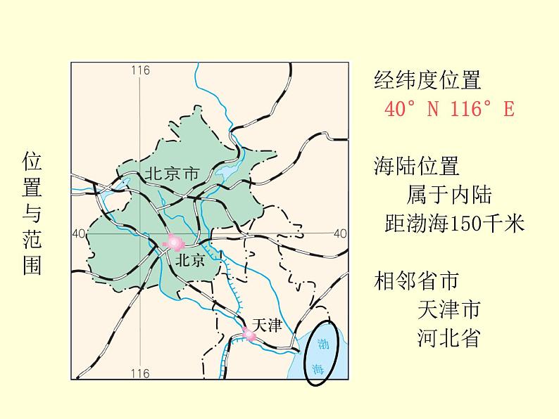 人教版地理八年级下册第六章_第四节_祖国的首都——北京第4页