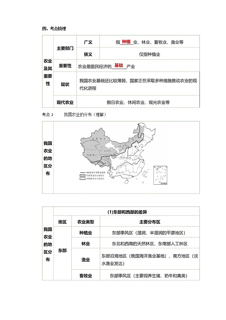2022·广东地理·中考一轮 第20讲   农业、工业和交通运输业（课件+教学设计+同步练习）02