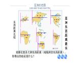 中图版地理八年级下册5.1亚洲的自然环境第1课时下课件