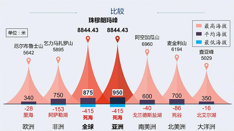 中图版地理八年级下册5.1亚洲的自然环境第2课时上课件08