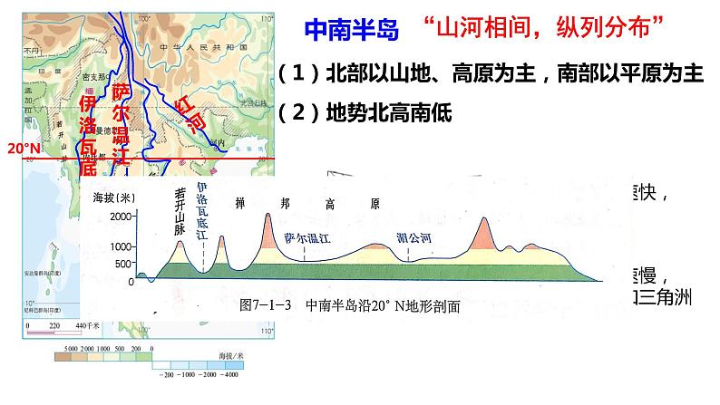 中图版地理八年级下册6.1东南亚第1课时中课件06