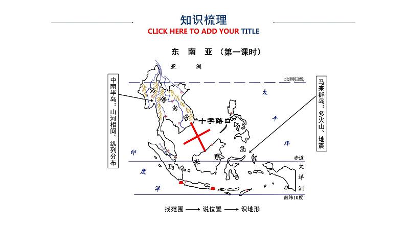 中图版地理八年级下册6.1东南亚第1课时下课件02