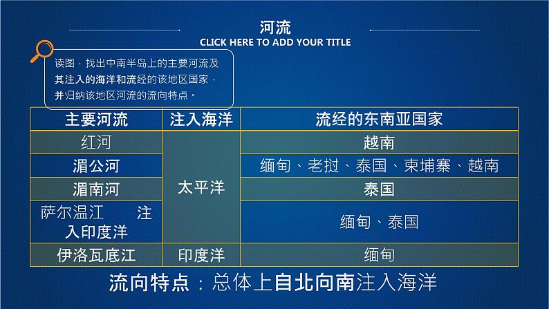 中图版地理八年级下册6.1东南亚第2课时课件07