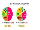 中图版地理八年级下册6.2中东第1课时中课件