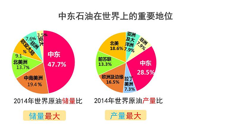 中图版地理八年级下册6.2中东第1课时中课件04