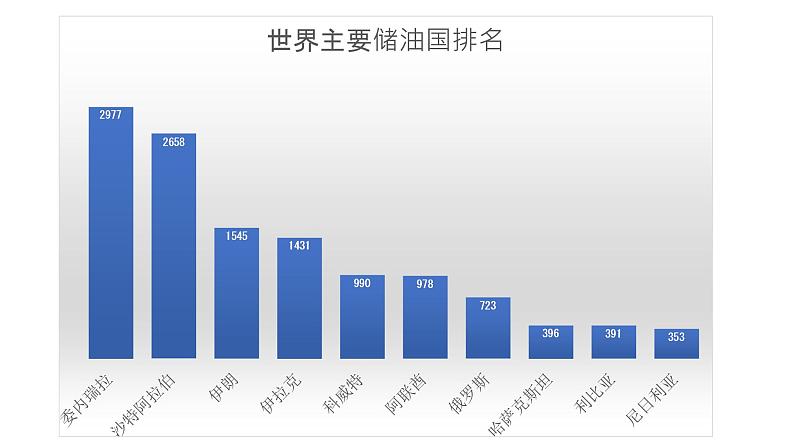 中图版地理八年级下册6.2中东第1课时中课件06