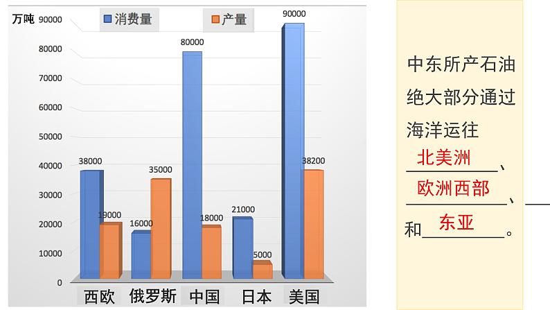 中图版地理八年级下册6.2中东第1课时中课件07