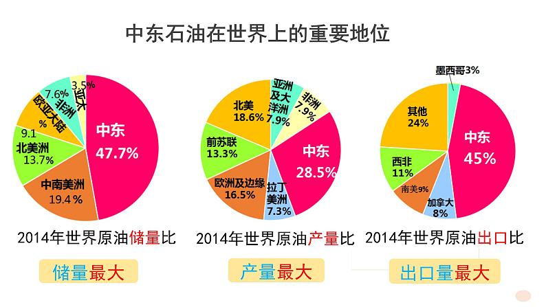 中图版地理八年级下册6.2中东第1课时中课件08