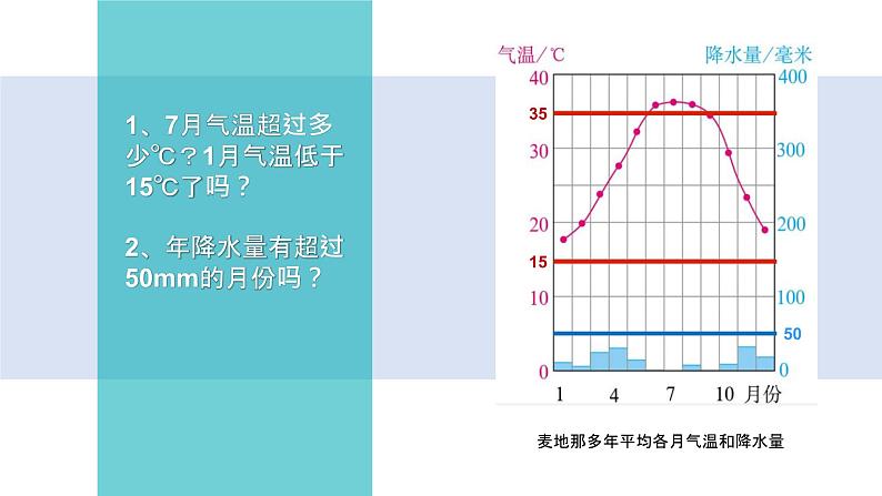 中图版地理八年级下册6.2中东第3课时课件03