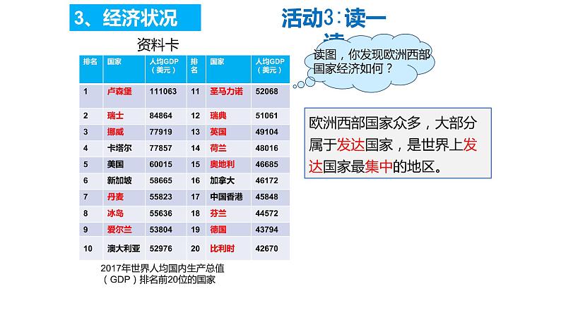 中图版地理八年级下册6.3欧洲西部第2课时课件07