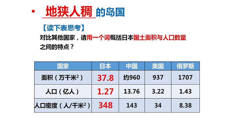 中图版地理八年级下册7.1日本第2课时课件02