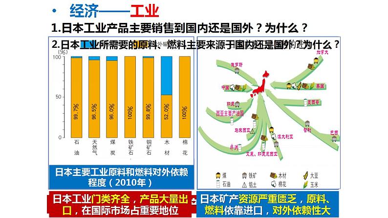 中图版地理八年级下册7.1日本第2课时课件05