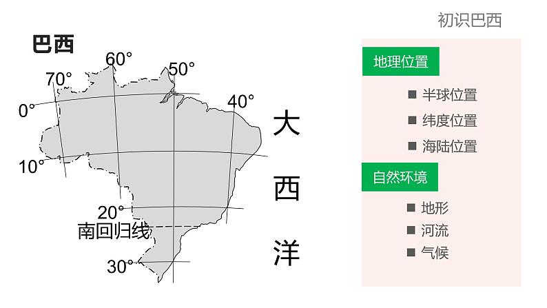 中图版地理八年级下册7.4巴西第1课时课件07