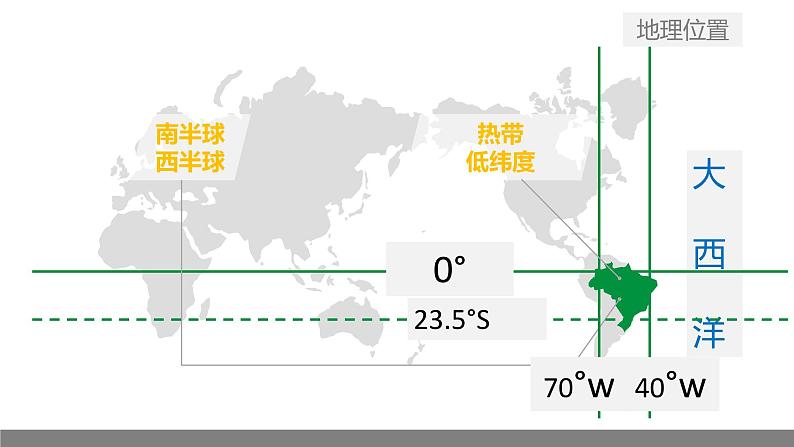 中图版地理八年级下册7.4巴西第1课时课件08