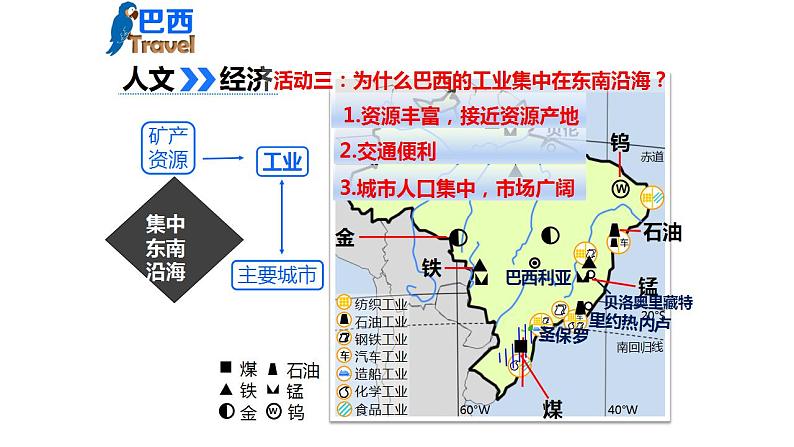 中图版地理八年级下册7.4巴西第4课时课件07