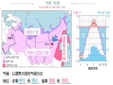 中图版地理八年级下册7.5俄罗斯第1课时课件