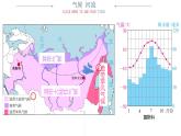中图版地理八年级下册7.5俄罗斯第1课时课件