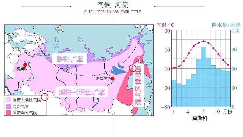 中图版地理八年级下册7.5俄罗斯第1课时课件03