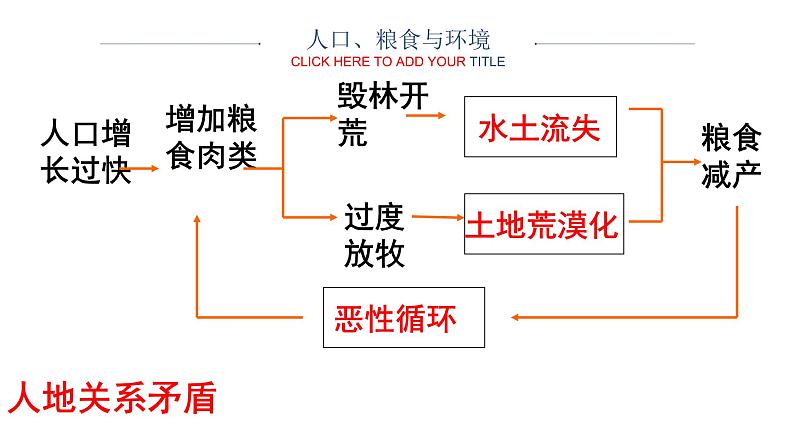 中图版地理八年级下册6.4沙哈拉以南非洲第2课时课件06