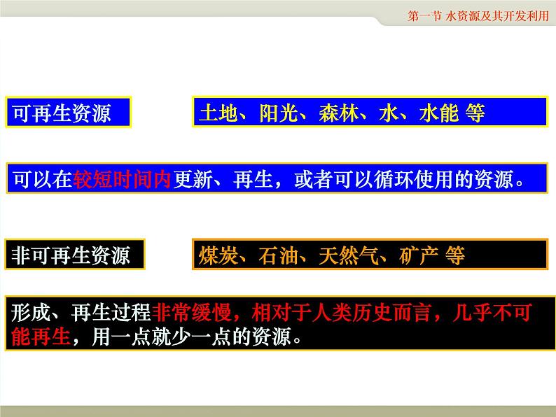 4.1 水资源及其开发利用——中图版七年级地理下册课件(共41张PPT)06