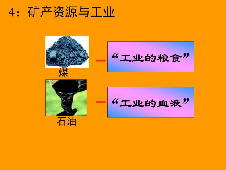 4.3 工业——中图版七年级地理下册课件(共44张PPT)08