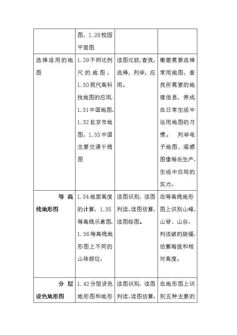 人教版地理七年级上册 第四节地形图的判读教案02