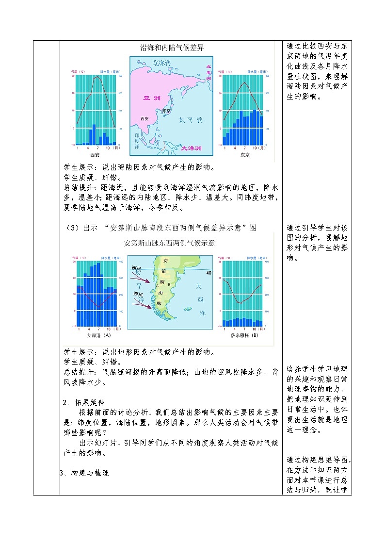 【商务星球版】七年级地理上册第4章第5节 形成气候的主要因素(5)教案03