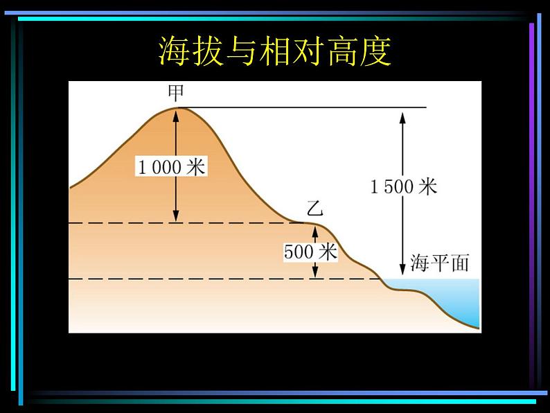 【商务星球版】七年级地理上册 地形图的判读5课件PPT03